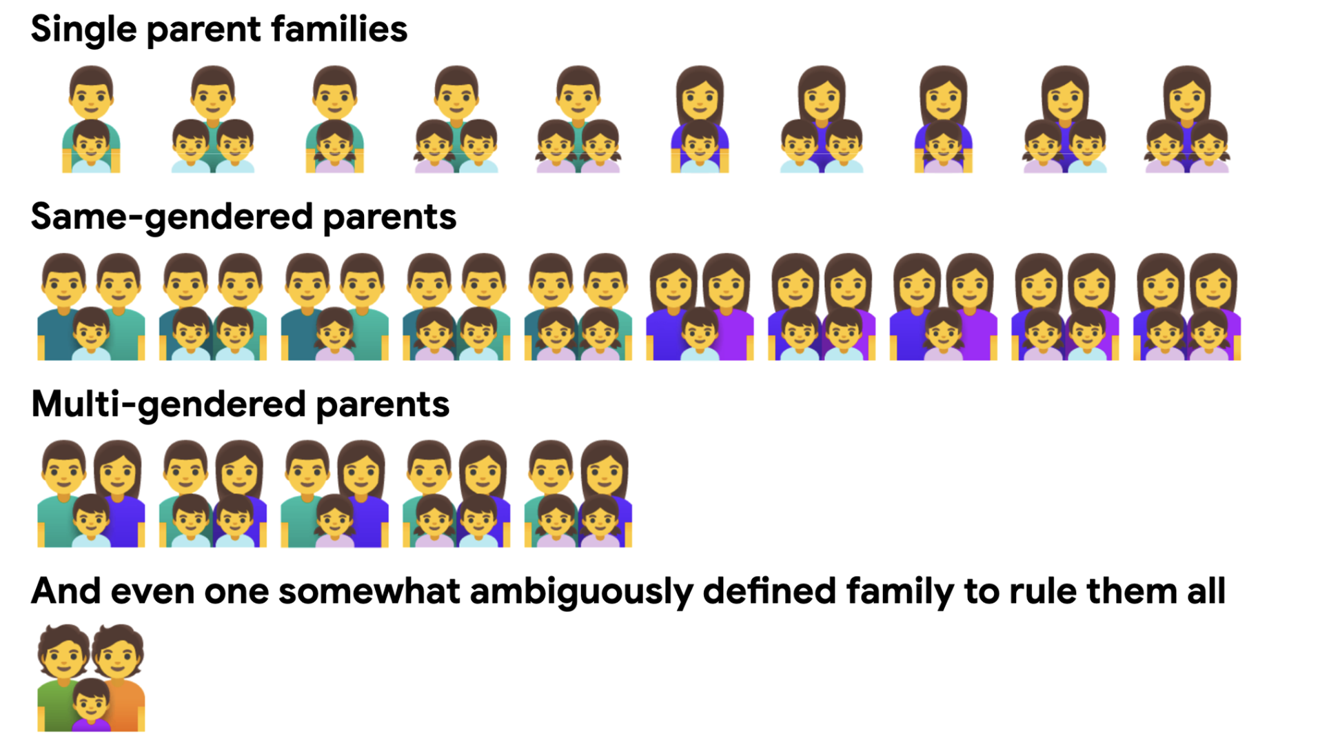 New family emoji's for world emoji day